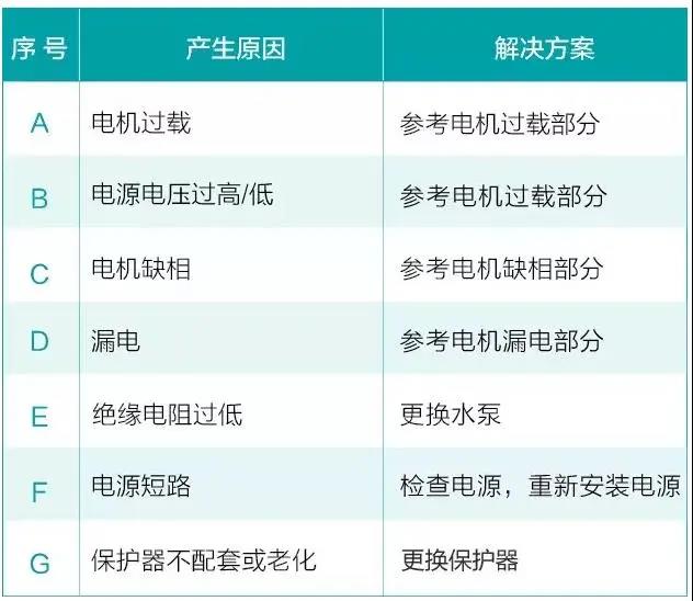 水泵為什么很容易損壞！