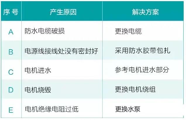 水泵為什么很容易損壞！